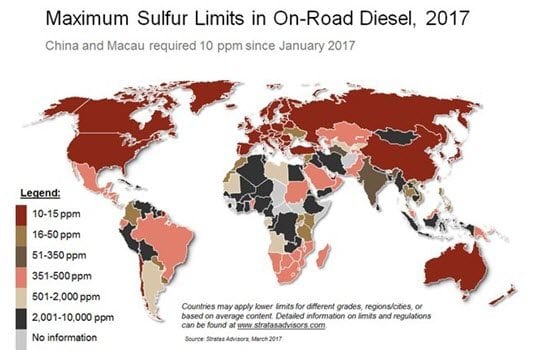 Seven Countries Move Up in Top 100 Ranking for Diesel Sulfur Limits