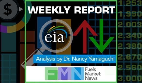 EIA Gasoline and Diesel Retail Prices Update, Jan. 12, 2021