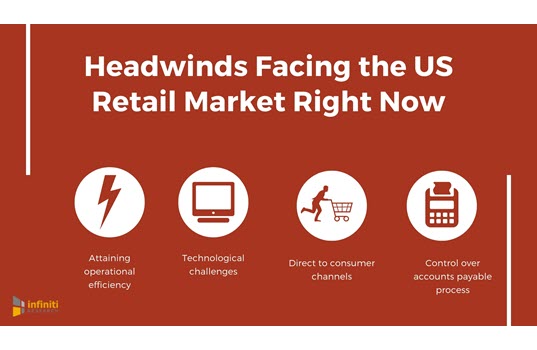 Top Retail Market Challenges in the US