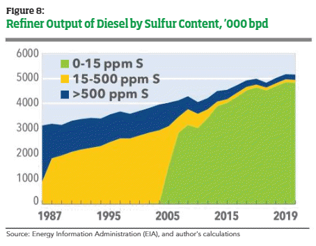 U.S. Diesel Market in Focus: The Long-Term Development and Outlook ...