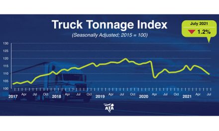 ATA Truck Tonnage Index Decreased 1.2% in July