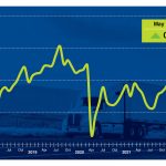 ATA Truck Tonnage Index Rose 0.5% in May