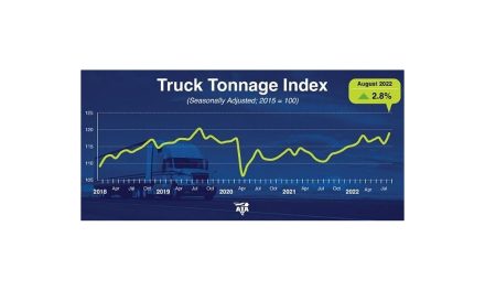 ATA Truck Tonnage Index Increased 2.8% in August