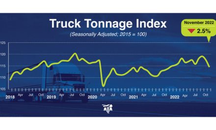 ATA Truck Tonnage Index Decreased 2.5% in November
