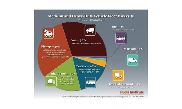 MHDV Fleet Diversity and Market Share