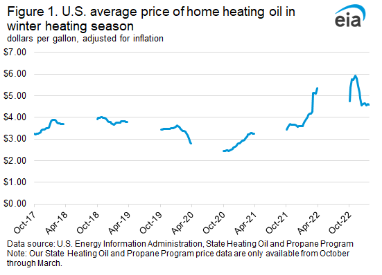 Home Heating Oil Prices Long Island