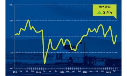 ATA Truck Tonnage Index Increased 2.4% in May