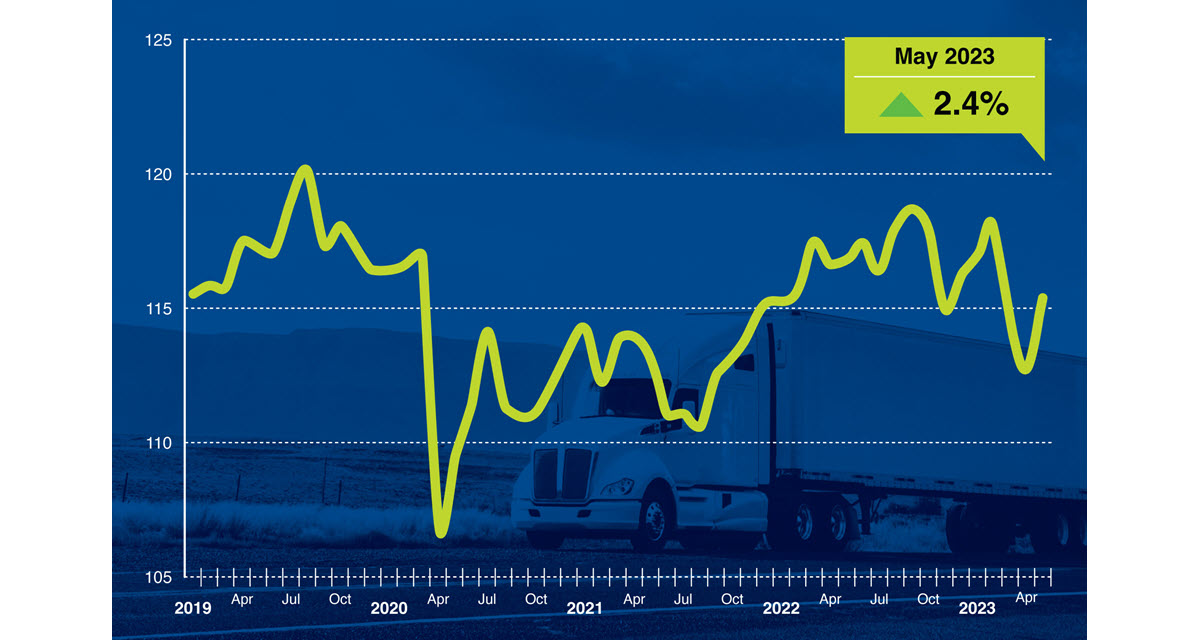 ATA Truck Tonnage Index Increased 2.4% in May