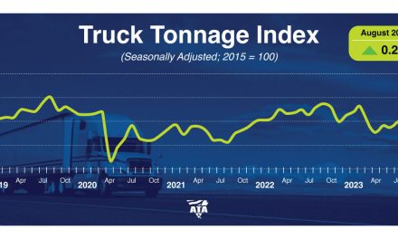 ATA Truck Tonnage Index Rose 0.2% in August